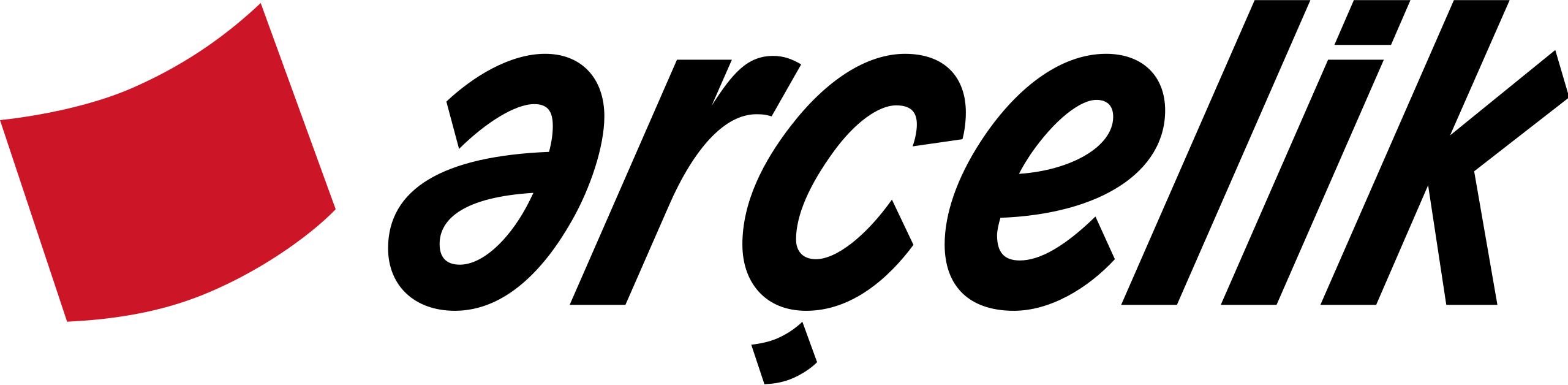Arçelik